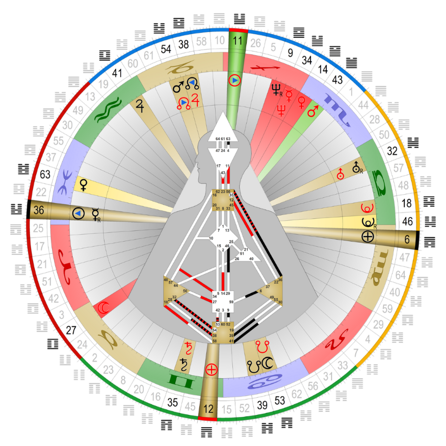 Human Design Reading Chart